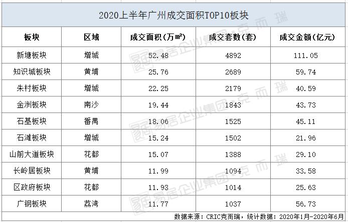 广州新塘房价最新动态及分析