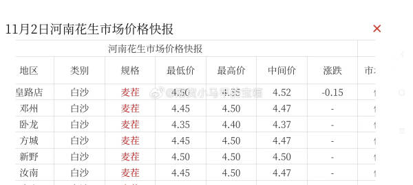 河南今日花生价格动态更新及市场分析