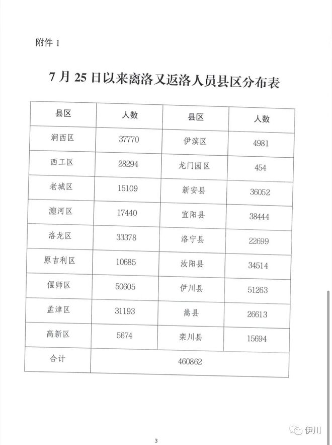 伊川疫情最新数据消息更新