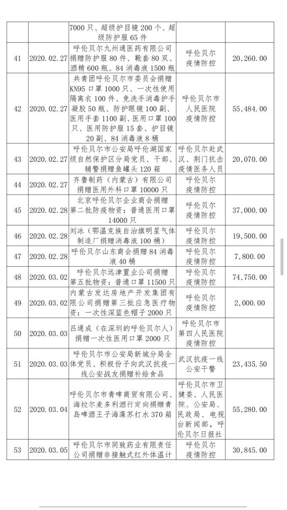 内蒙疫情最新动态，全面应对守护家园安宁