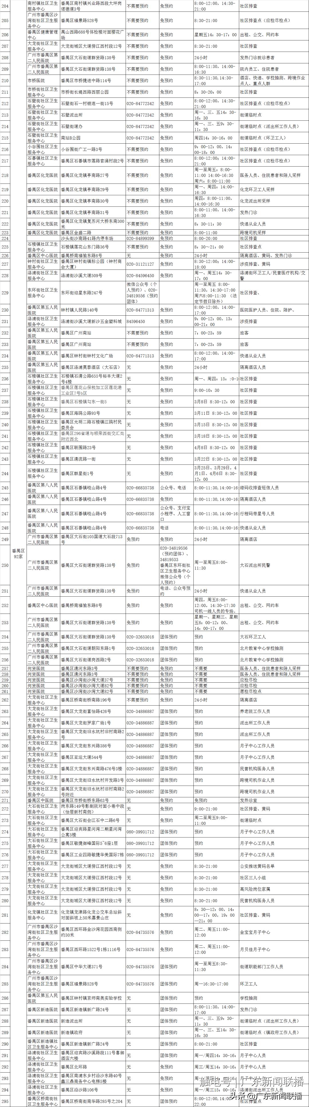 深圳最新疫情实时报告更新