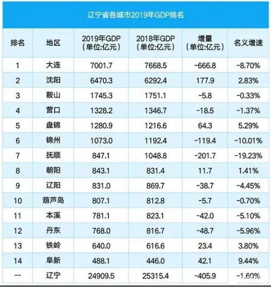 阜新居住新篇章，探索城市发展与房产最新动态