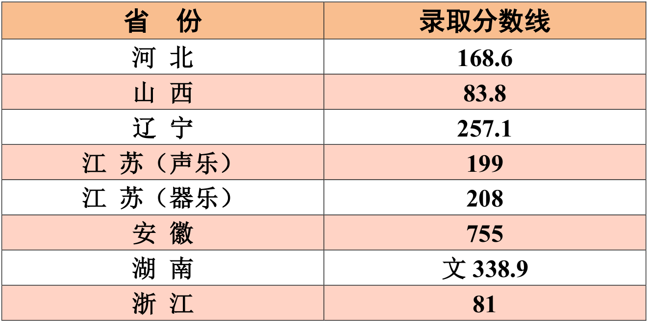 高考录取学校趋势分析预测报告发布