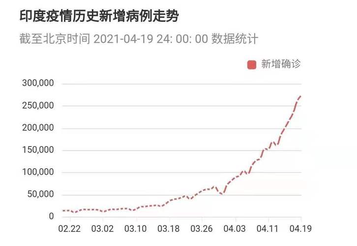 印度疫情最新真实数据揭示的挑战与应对策略