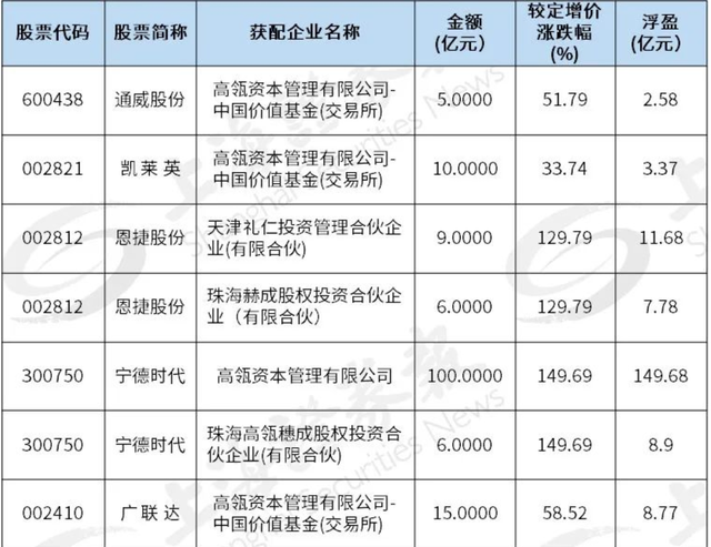 高瓴资本最新动态解析与洞察