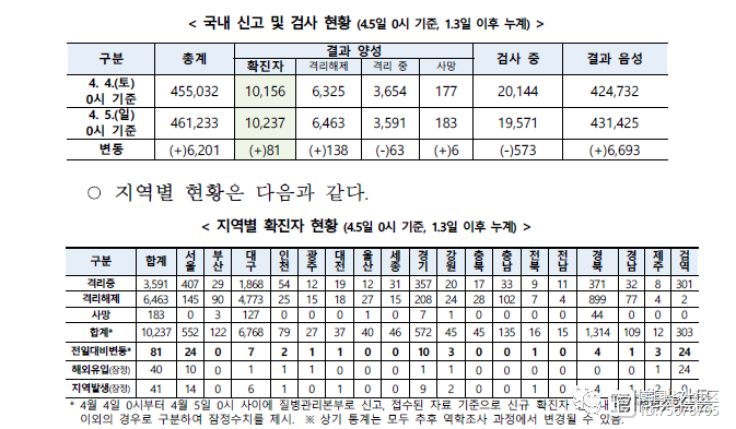 韩国最新确诊病例，全球疫情挑战与应对策略