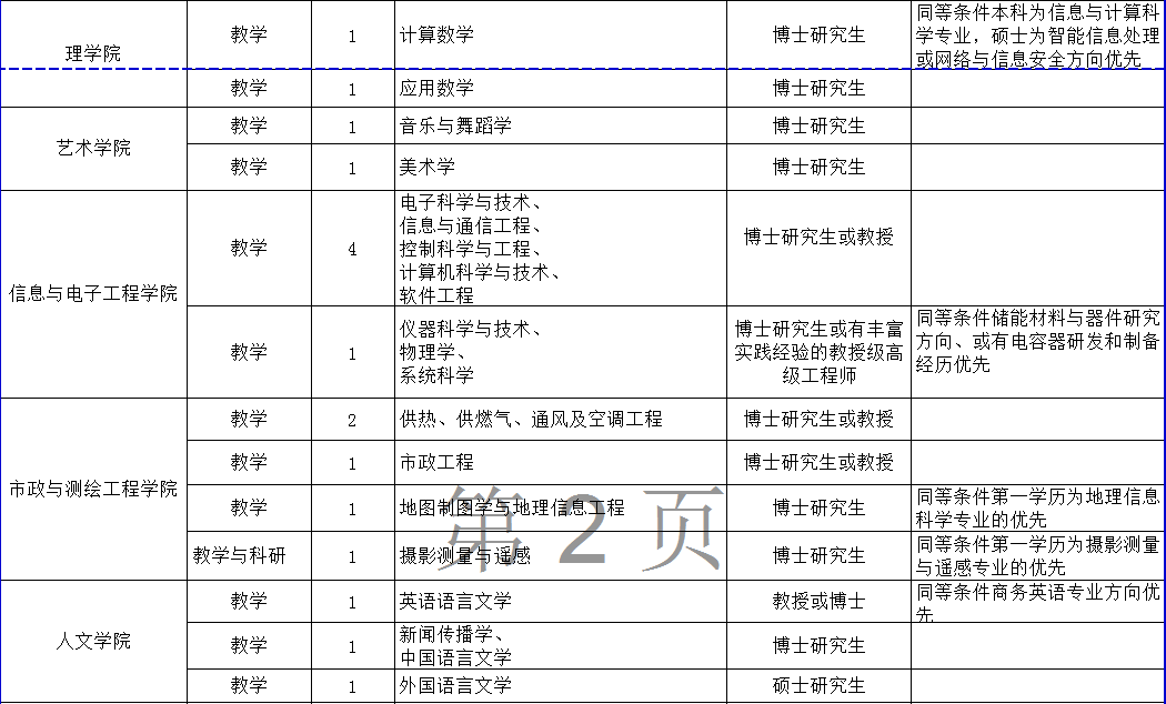 新闻 第232页