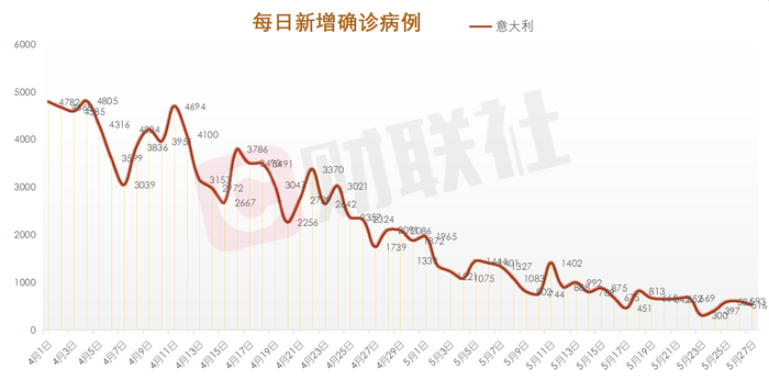 意大利最新肺炎病例数及其社会影响分析