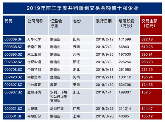 A股市场重组动态重塑市场格局，激发企业新活力