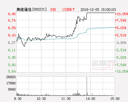 奥维通信股票最新消息全面解析