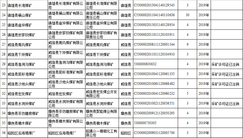 云南煤炭行业最新动态深度解析