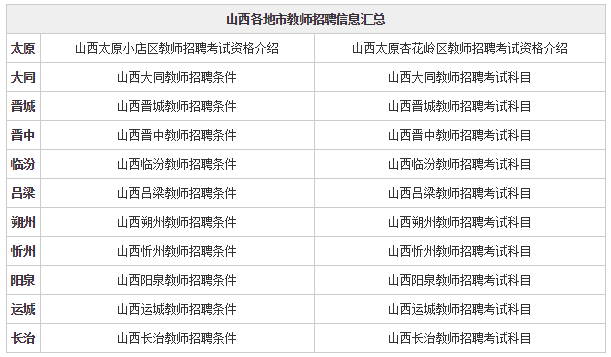 山西省最新招聘消息深度解析