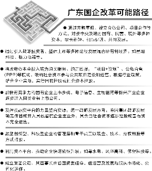 广东国企改革迈上新征程，高质量发展新篇章开启