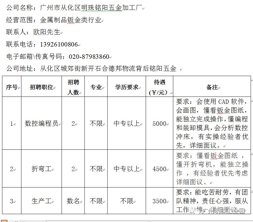 五沙工业园招聘动态揭秘，最新机遇与发展展望