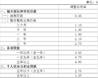 最新住房贷款利率表解读与应用策略指南