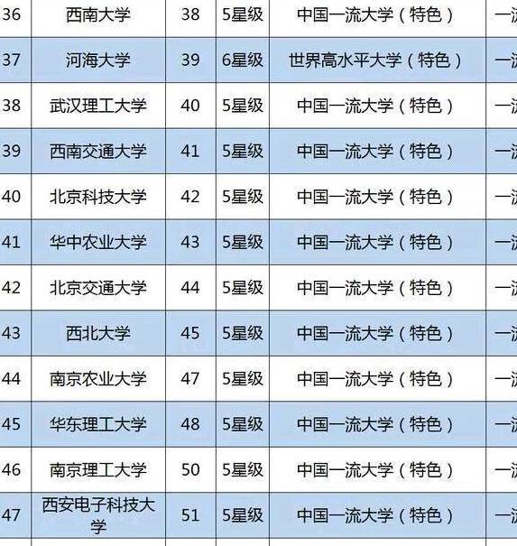 全国重点大学排名及影响力深度探讨