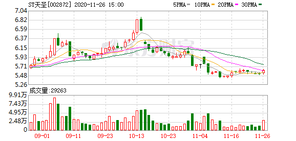 天圣制药股票最新消息深度解读与分析