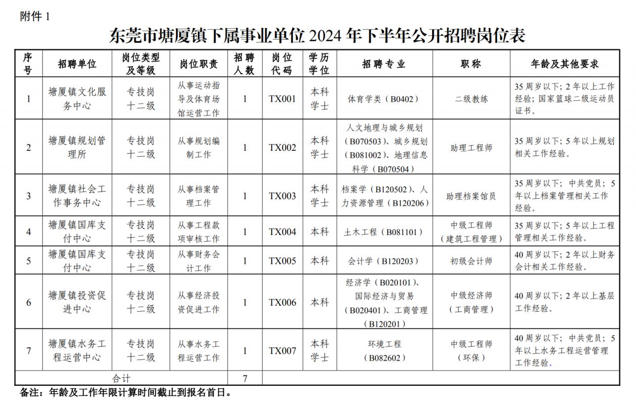 东莞市塘厦最新招聘动态及其社会影响分析