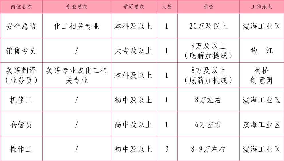 柯桥人才网最新招聘信息全面汇总