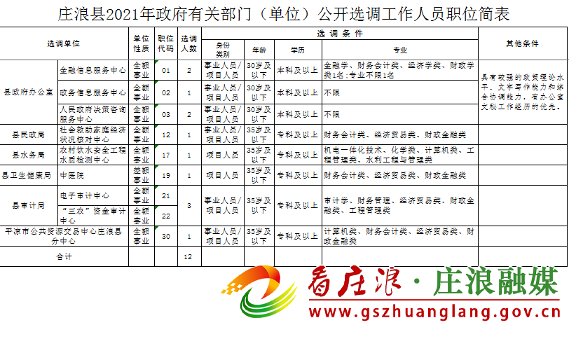 庄浪县人社局最新公告，就业政策更新及人才需求信息一览