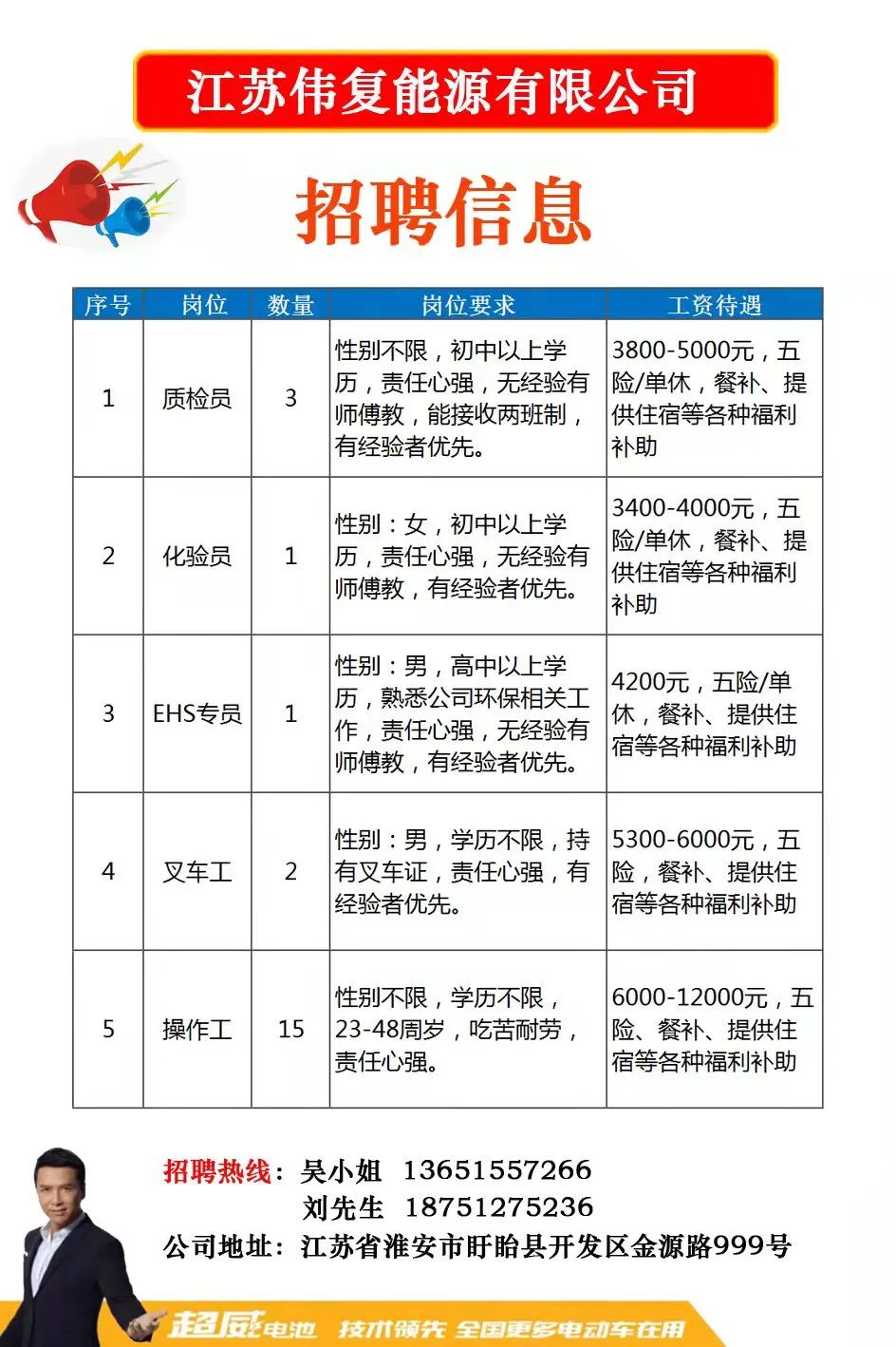 石狮人才网最新招聘信息汇总