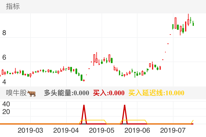 哈高科重组最新进展消息速递