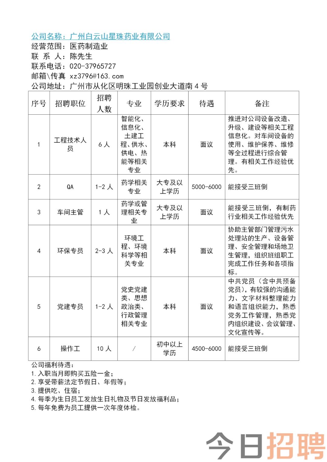 小兰工业园招聘启事，携手共创未来，共赴成功之路