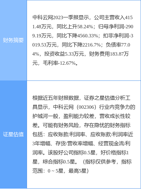 中科云网最新消息新闻发布