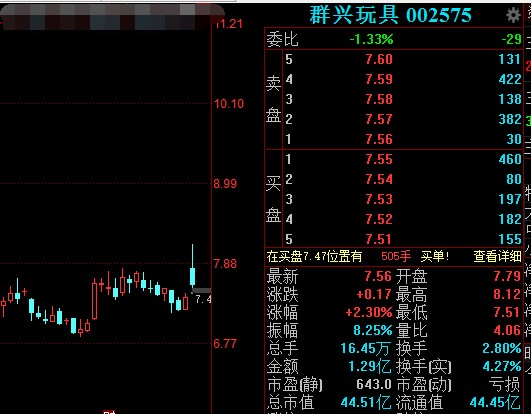 群兴玩具股票最新消息深度剖析