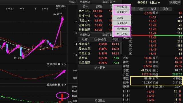 飞亚达A最新动态全面解析