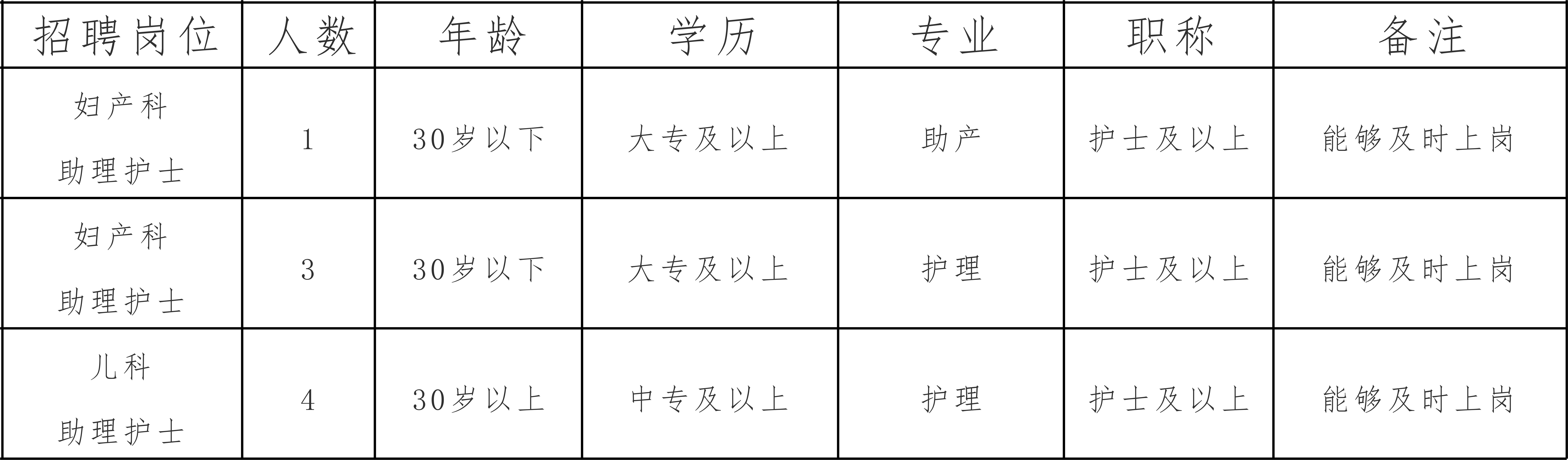 最新妇科医生招聘动态，专业人才需求迫切，职业发展前景广阔