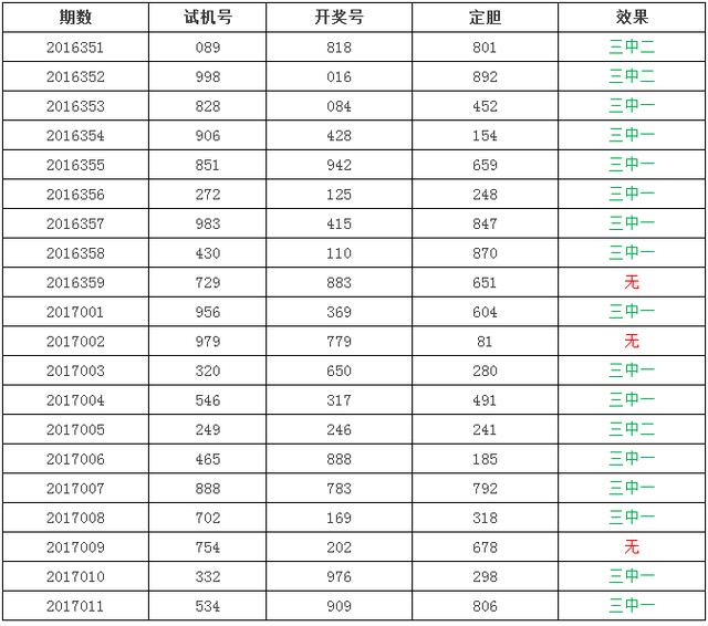 最新3D试机号表，探索彩票新世界的奥秘