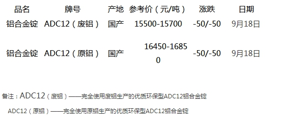 废铝价格最新行情，市场分析、应用前景及价格查询