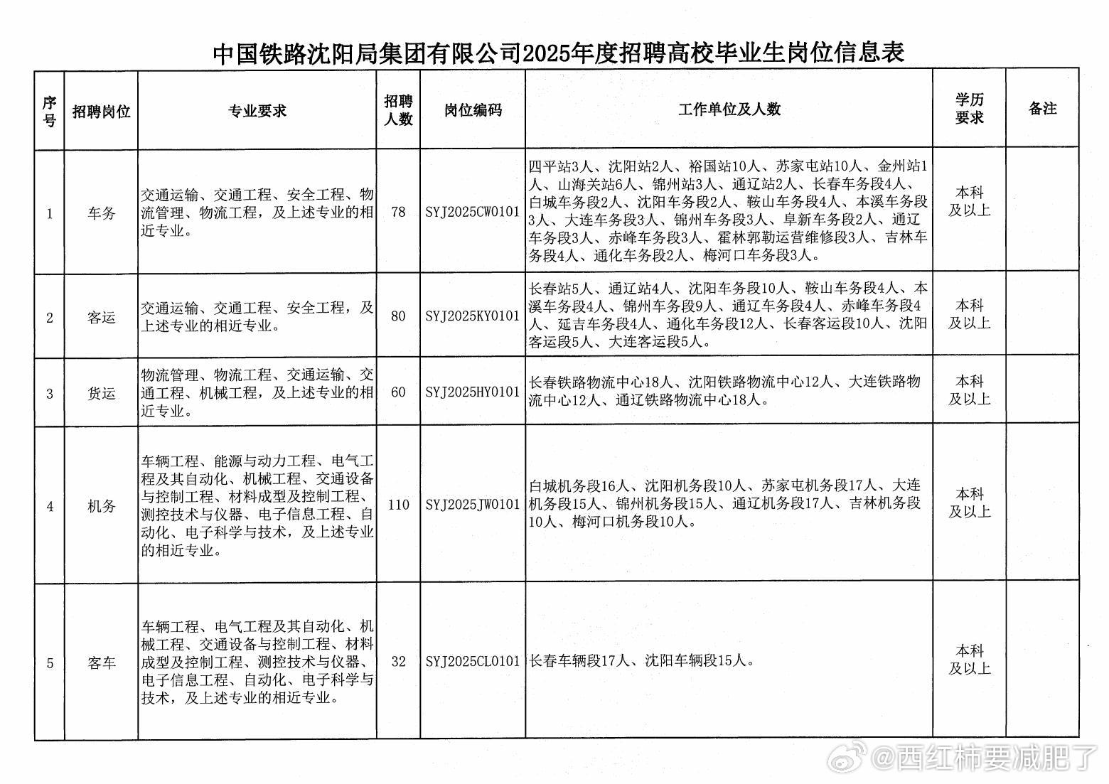 沈阳铁路局招聘动态，携手共创铁路发展新篇章，机遇与挑战并存