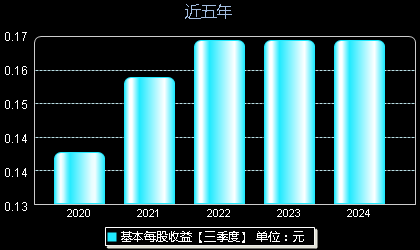 金自天正最新动态全面解析