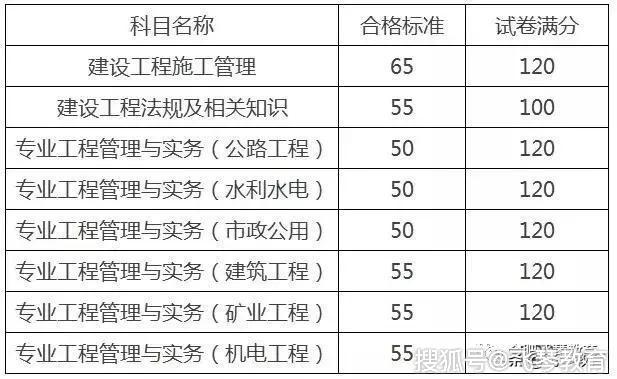 安徽二建成绩最新消息全面解读