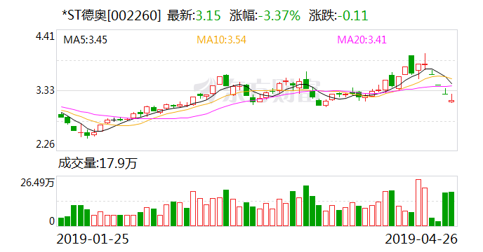 ST德奥最新深度解析报告