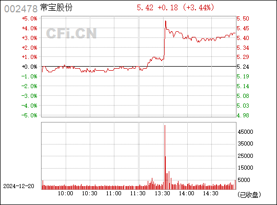 常宝股份最新重组消息深度解读与分析