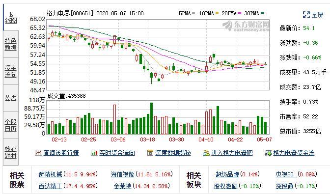 格力地产股票最新消息深度解读与分析