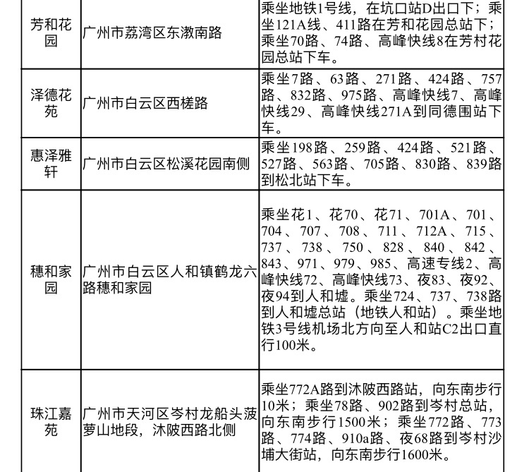 广州经适房政策最新动态及进展