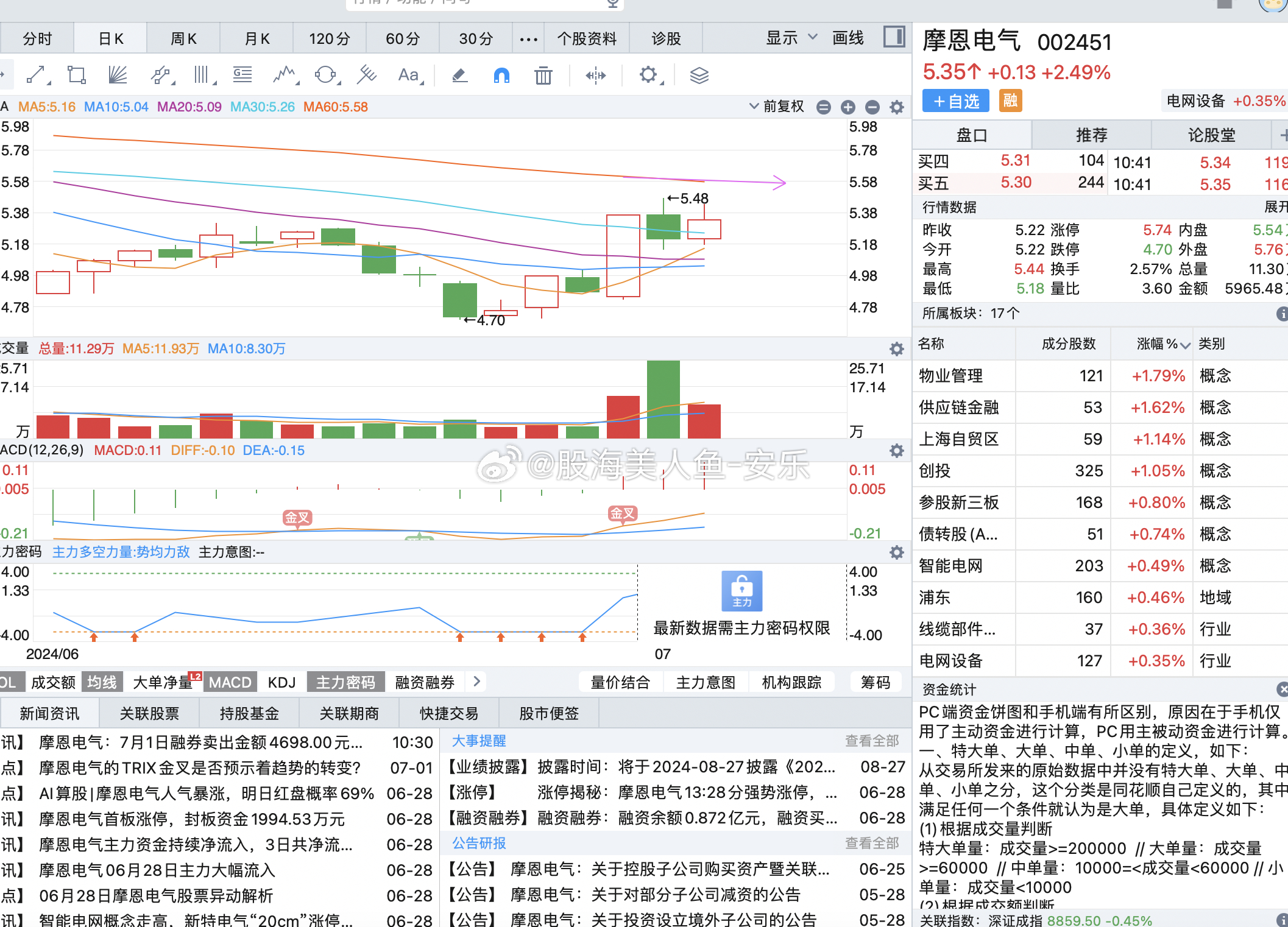 摩恩电气股票最新消息全面解读