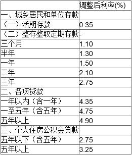 一年定期存款利率最新动态深度解析，影响与趋势展望