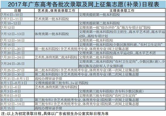 2017年广东高考最新消息全面解读与分析