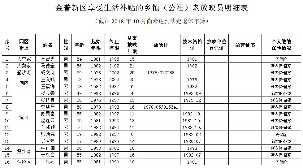 公社放映员最新动态，时代变迁中的坚守与探索