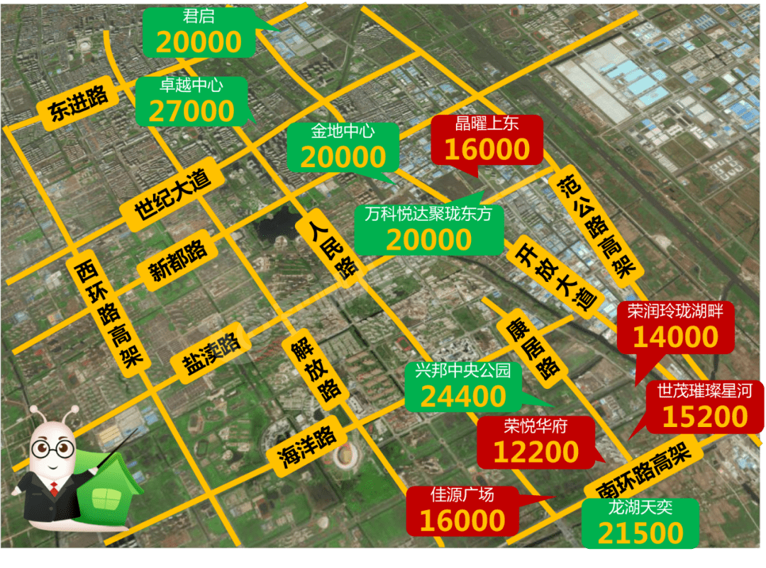 盐城房产网最新楼盘价格大全