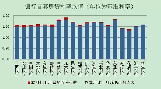 房贷利率最新动态，市场趋势与影响深度解析