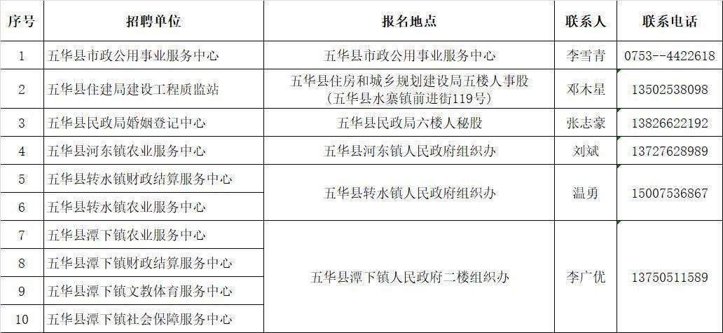 昆明五华区最新招聘动态及其社会影响分析