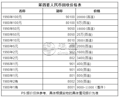 最新96元一价目表全览