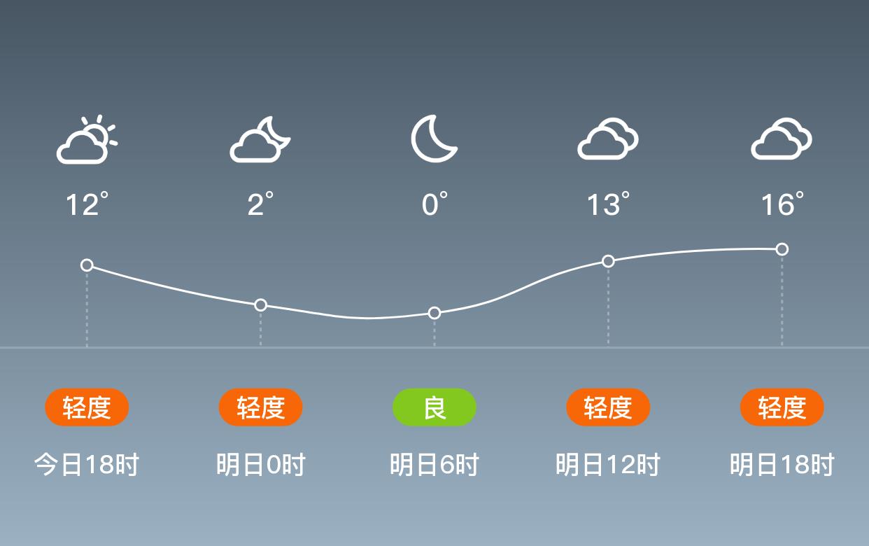 同德乡天气预报更新通知