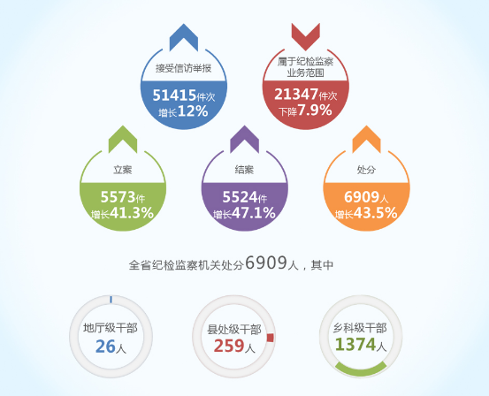 甘肃省反腐最新动态全面解读